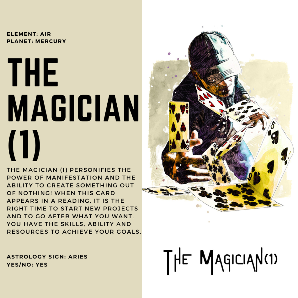 The Magician Major Arcana Card